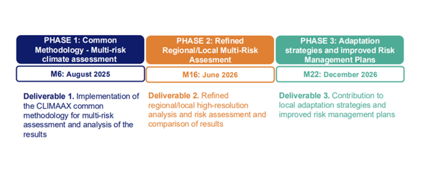 climaax deliverables
